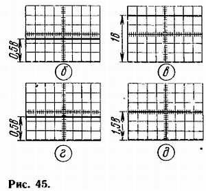 Б. Иванов - Осциллограф-ваш помощник (как работать с осциллографом)