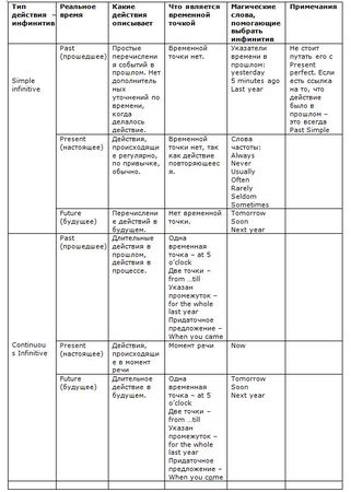 Наталия Городнюк - Английская грамматика с Васей Пупкиным