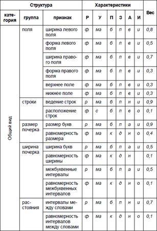 Юрий Чернов - Анализ почерка в работе с кадрами