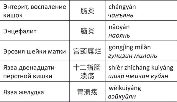 Дина Крупская - Лестница в небо, или Китайская медицина по-русски