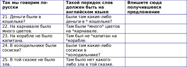 Наталия Городнюк - Английская грамматика с Васей Пупкиным