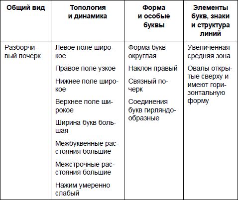 Юрий Чернов - Анализ почерка в работе с кадрами