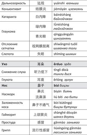 Дина Крупская - Лестница в небо, или Китайская медицина по-русски