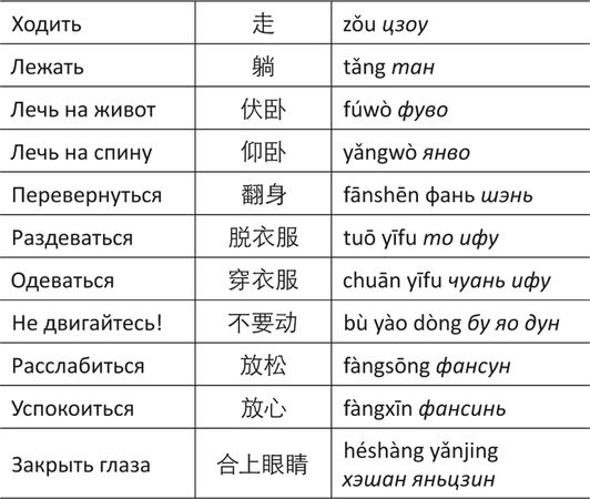 Дина Крупская - Лестница в небо, или Китайская медицина по-русски