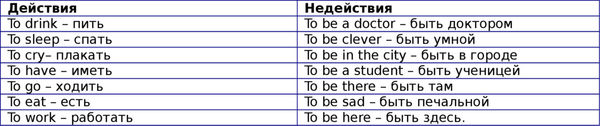 Английская грамматика с Васей Пупкиным