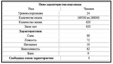 Павел Перовский - Акс. Кровавый Турнир