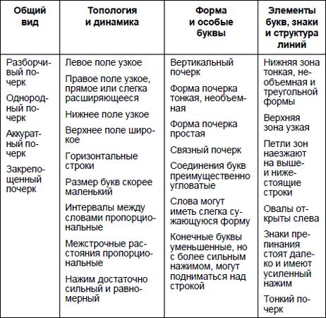 Юрий Чернов - Анализ почерка в работе с кадрами