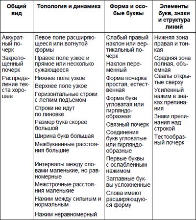Юрий Чернов - Анализ почерка в работе с кадрами