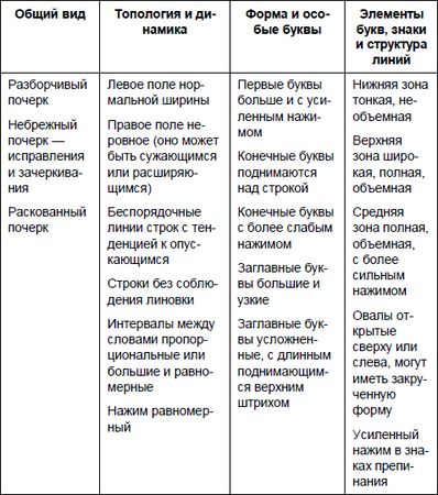 Юрий Чернов - Анализ почерка в работе с кадрами