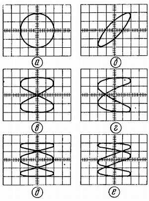Б. Иванов - Осциллограф-ваш помощник (как работать с осциллографом)