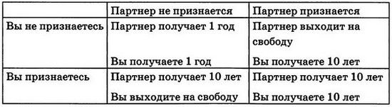 Кевин Даттон - Мудрость психопатов