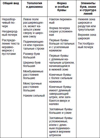 Юрий Чернов - Анализ почерка в работе с кадрами