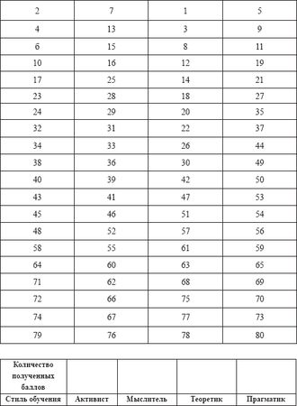 Ирина Андреева - Управление кадрами. Руководство для персонала и топ-менеджмента