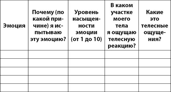 Юрий Гурин - Осознанно жить. Как? Книга-тренинг