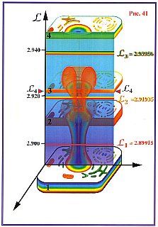 Николай Левашов - Сущность и Разум. Том 1