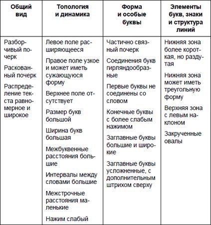 Юрий Чернов - Анализ почерка в работе с кадрами