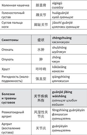Дина Крупская - Лестница в небо, или Китайская медицина по-русски