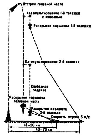 Святослав Славин - Тайны военной космонавтики