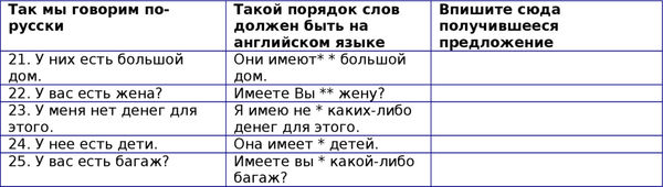 Наталия Городнюк - Английская грамматика с Васей Пупкиным