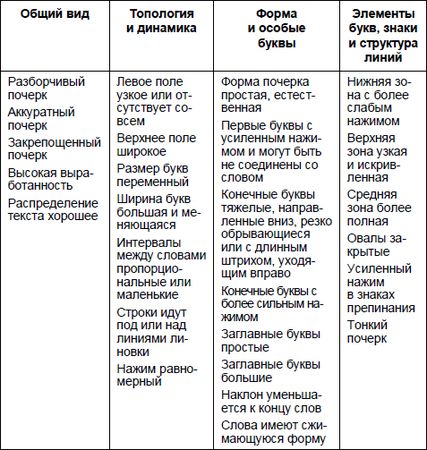 Юрий Чернов - Анализ почерка в работе с кадрами