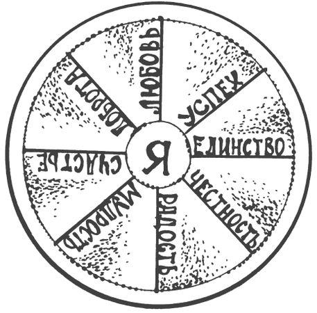 Ольга Романова - Символы для привлечения денег, удачи, счастья, богатства