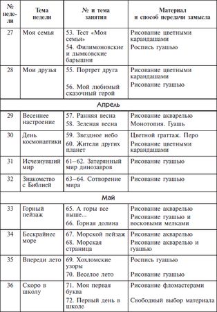 Дарья Колдина - Рисование с детьми 6-7 лет. Конспекты занятий