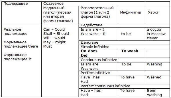 Наталия Городнюк - Английская грамматика с Васей Пупкиным