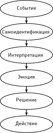 Юрий Гурин - Осознанно жить. Как? Книга-тренинг