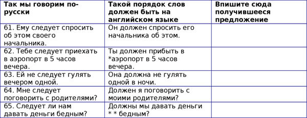 Наталия Городнюк - Английская грамматика с Васей Пупкиным