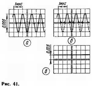 Б. Иванов - Осциллограф-ваш помощник (как работать с осциллографом)