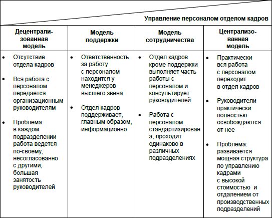 Юрий Чернов - Анализ почерка в работе с кадрами