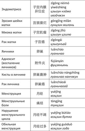 Дина Крупская - Лестница в небо, или Китайская медицина по-русски