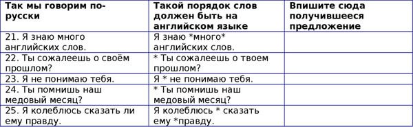 Наталия Городнюк - Английская грамматика с Васей Пупкиным