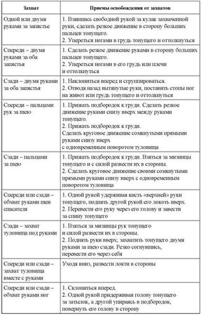 Владимир Давыдов - Безопасность на воде и оказание помощи пострадавшим