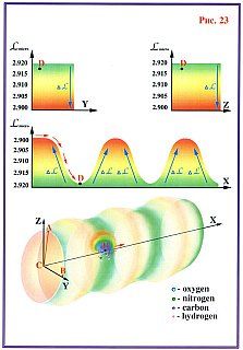 Николай Левашов - Сущность и Разум. Том 1