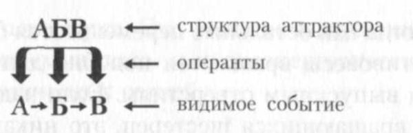 Дэвид Хокинс - Сила против насилия