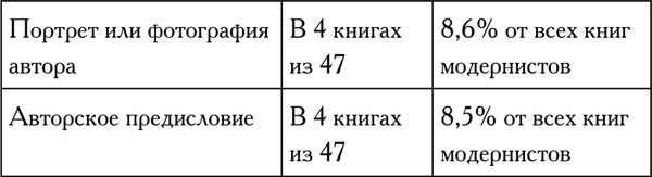 Олег Лекманов - Русская поэзия в 1913 году