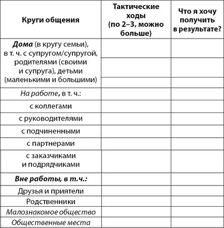 Юрий Гурин - Осознанно жить. Как? Книга-тренинг