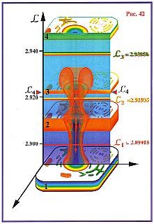 Николай Левашов - Сущность и Разум. Том 1
