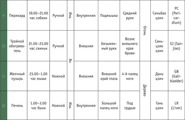 Дина Крупская - Лестница в небо, или Китайская медицина по-русски