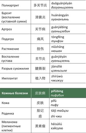 Дина Крупская - Лестница в небо, или Китайская медицина по-русски