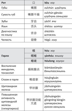 Дина Крупская - Лестница в небо, или Китайская медицина по-русски