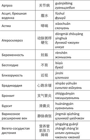 Дина Крупская - Лестница в небо, или Китайская медицина по-русски