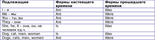 Наталия Городнюк - Английская грамматика с Васей Пупкиным