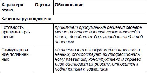 Юрий Чернов - Анализ почерка в работе с кадрами
