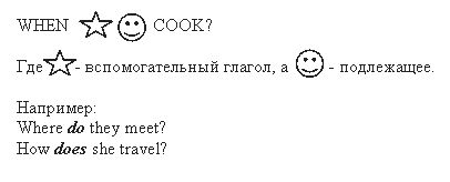 Денис Шевчук - Английский язык: самоучитель