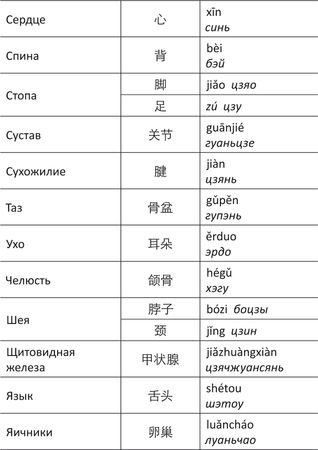 Дина Крупская - Лестница в небо, или Китайская медицина по-русски