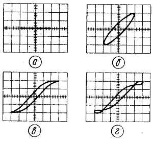 Б. Иванов - Осциллограф-ваш помощник (как работать с осциллографом)