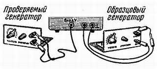 Осциллограф-ваш помощник (как работать...