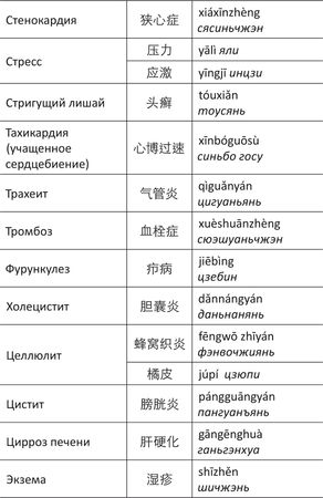 Дина Крупская - Лестница в небо, или Китайская медицина по-русски